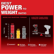 Milwaukee Tools 1/2" Mid Torque Impact Wrench & Dual Charger Combo Promo