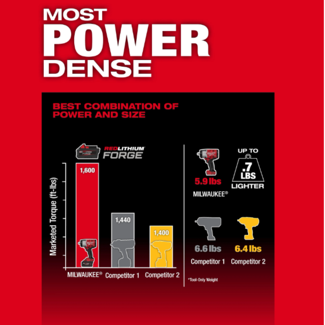 Milwaukee Tools M18 1/2" High Torque Impact Wrench 1 Battery Kit