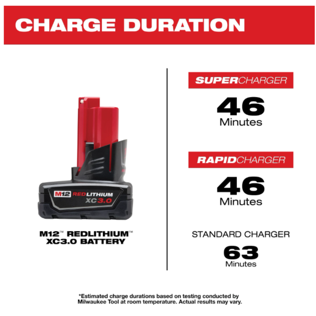 Milwaukee M12 Subcompact with (2) FREE 3.0 Batteries!